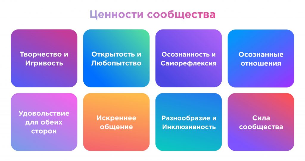 Ценности сообщества