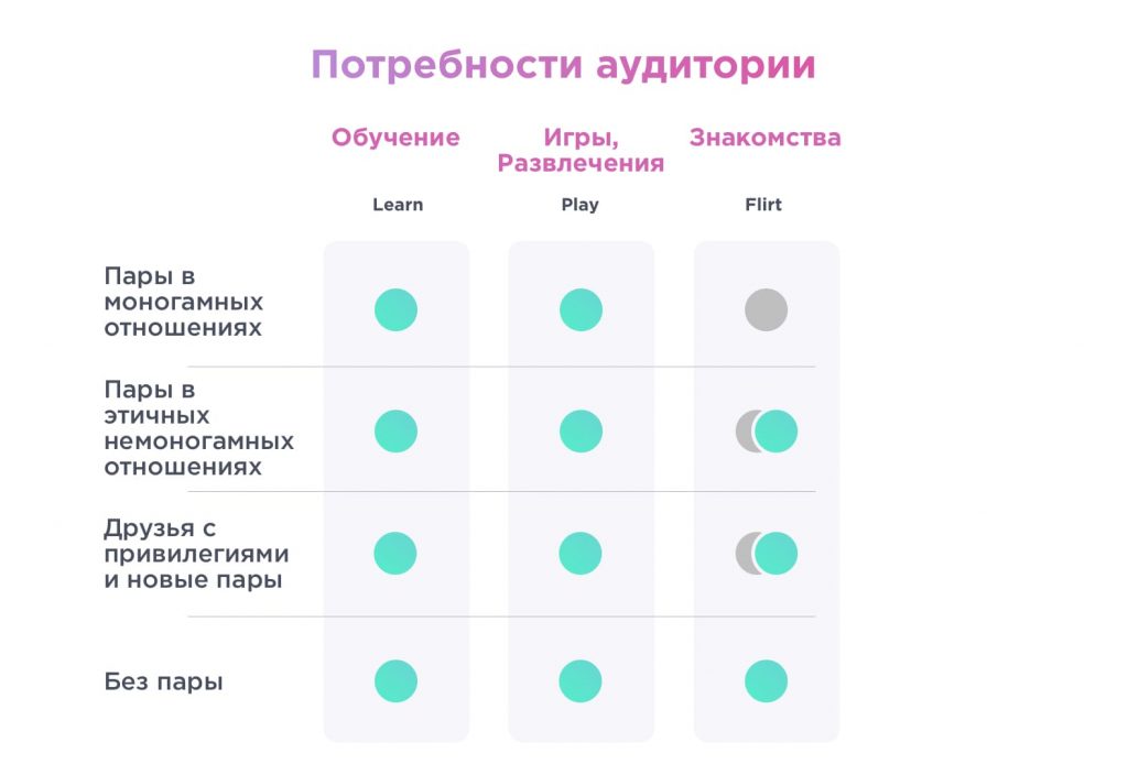 Потребности аудитории