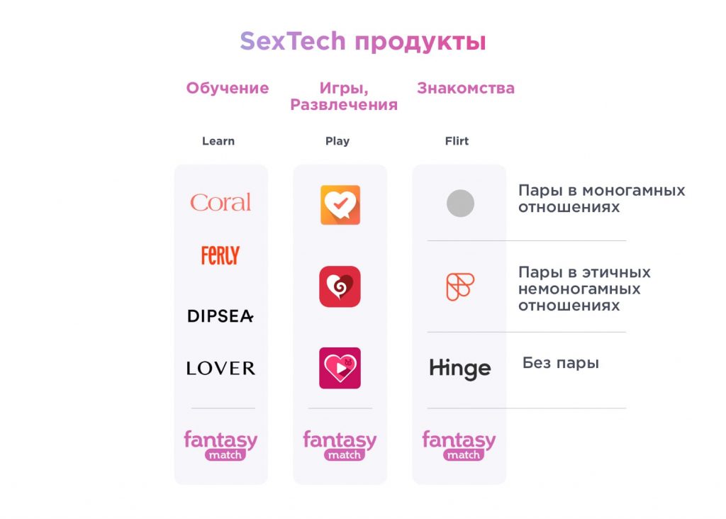 Ландшафт SexTech продуктов
