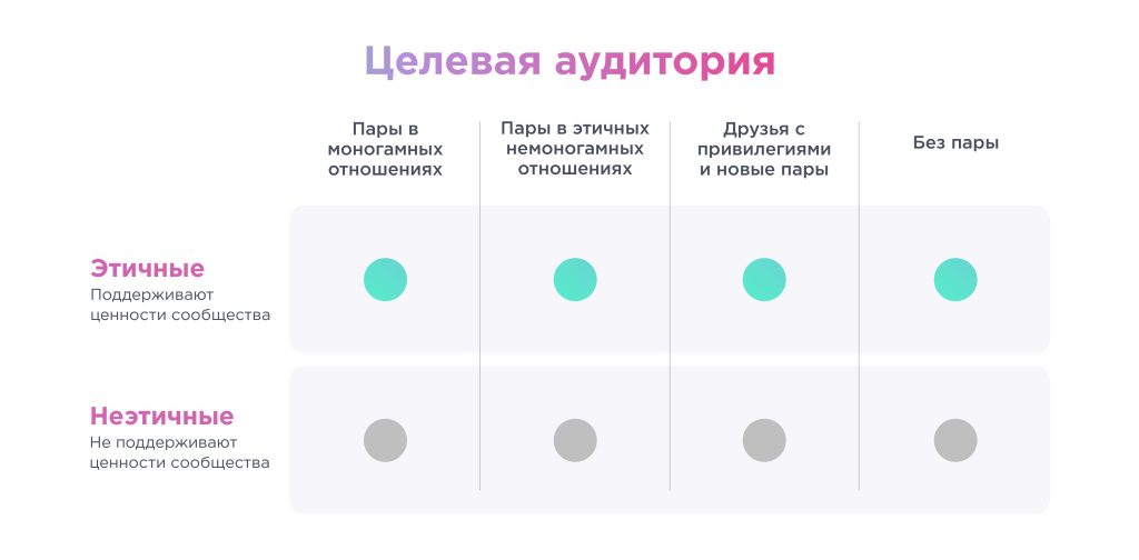 Целевая аудитория